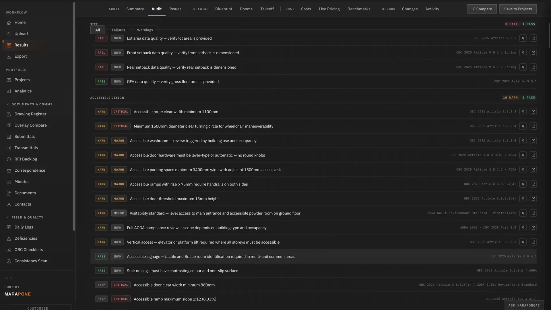 Blueprint Auditor's audit screen: every check grouped by topic, each one cited to the exact OBC article, with FAIL, WARN and PASS results down the page.