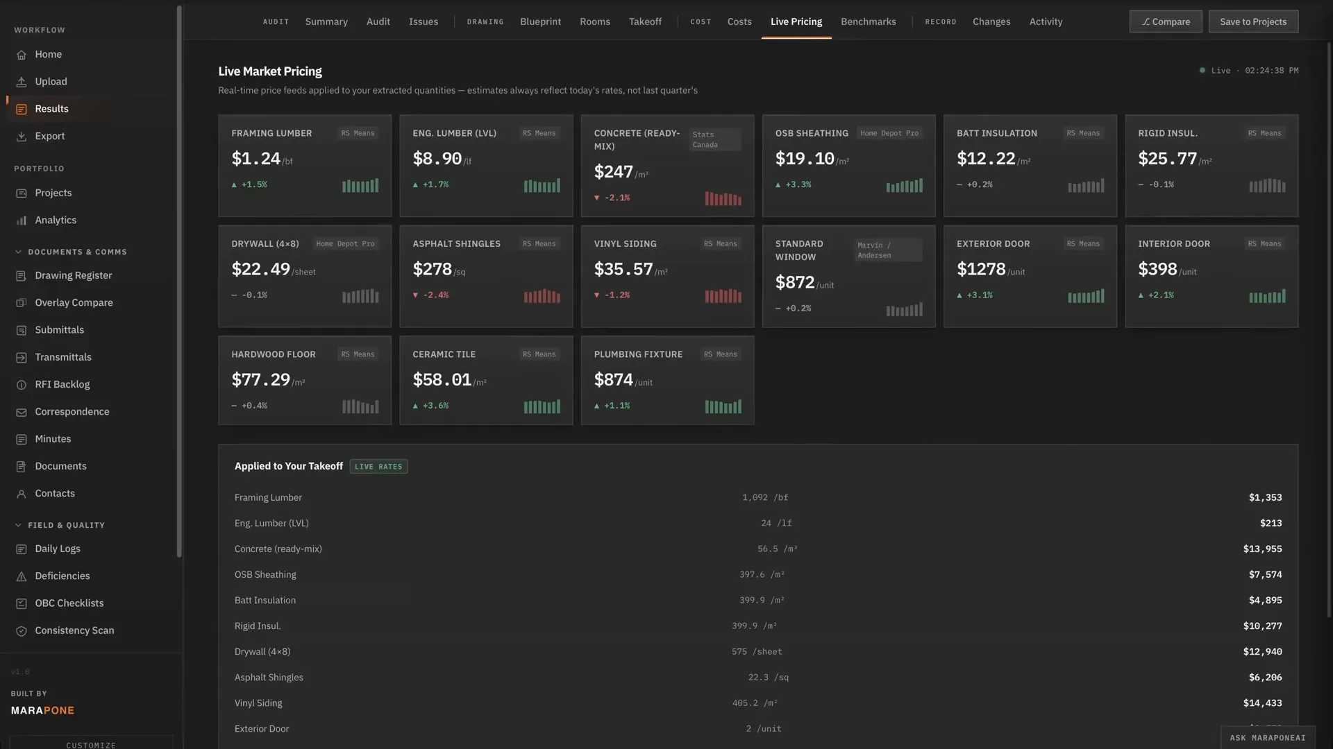 Live market pricing