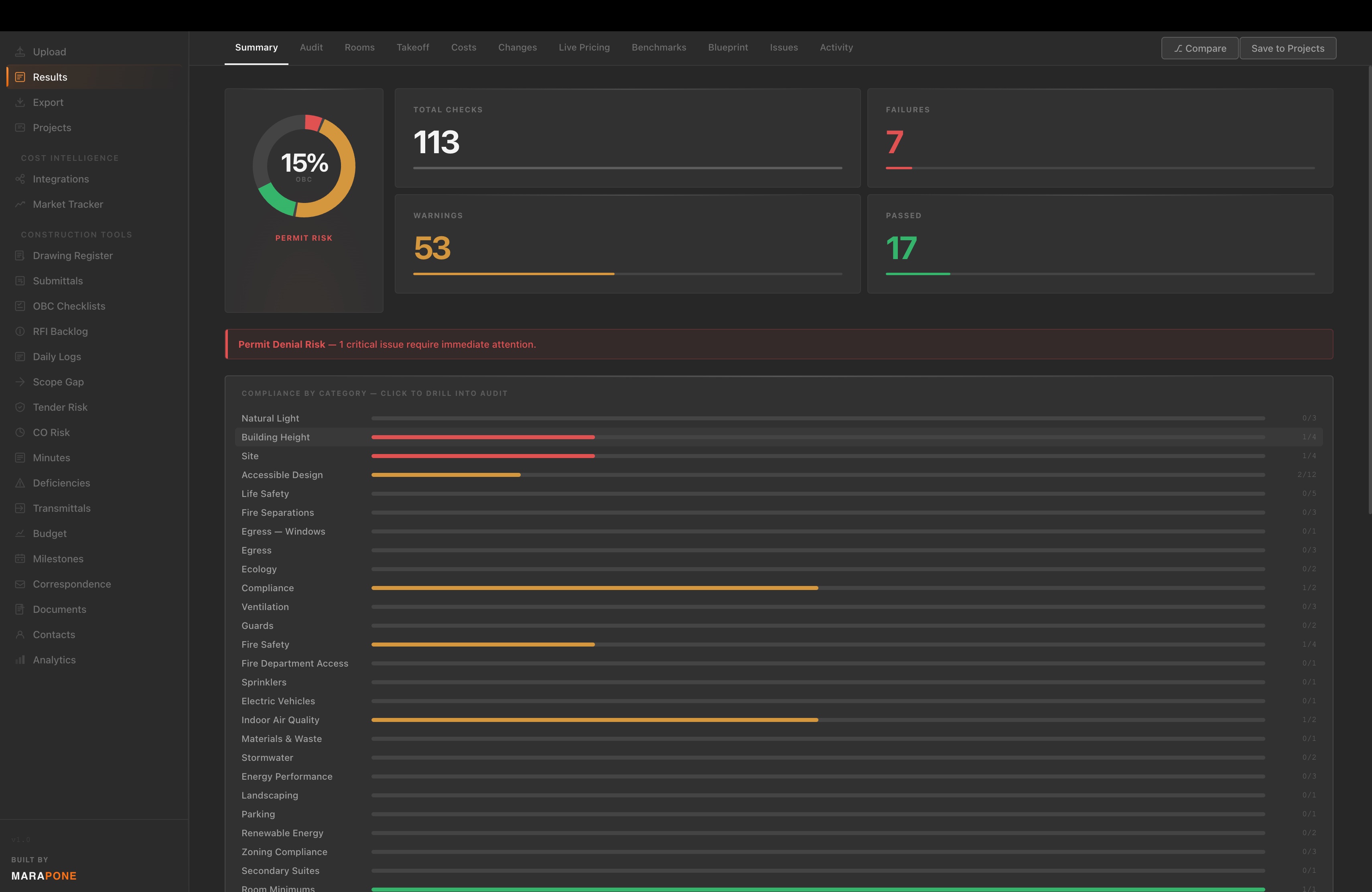 Blueprint audit summary