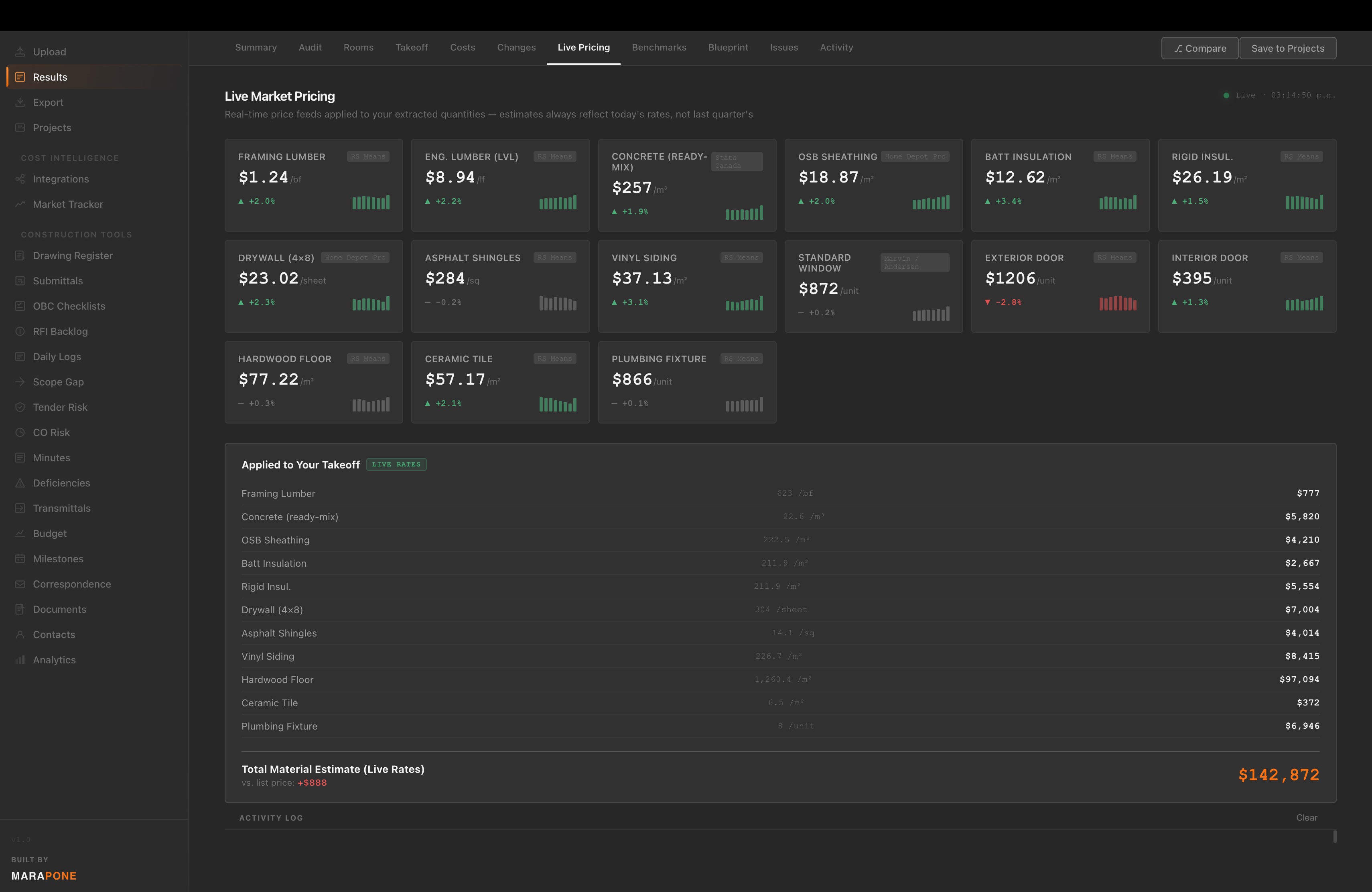 Live market pricing