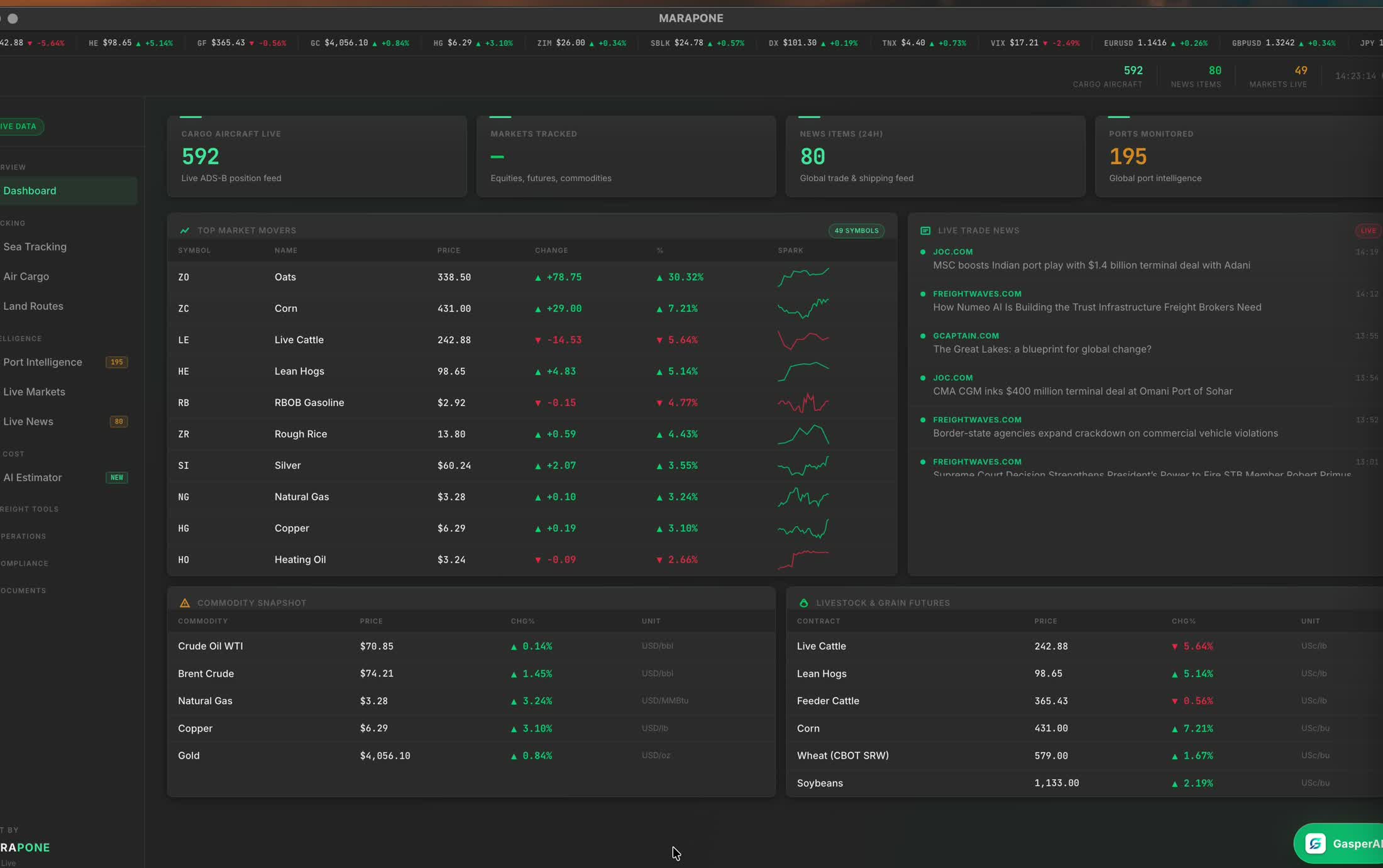 Marapone control-tower dashboard — live cargo, markets and port intelligence in one view