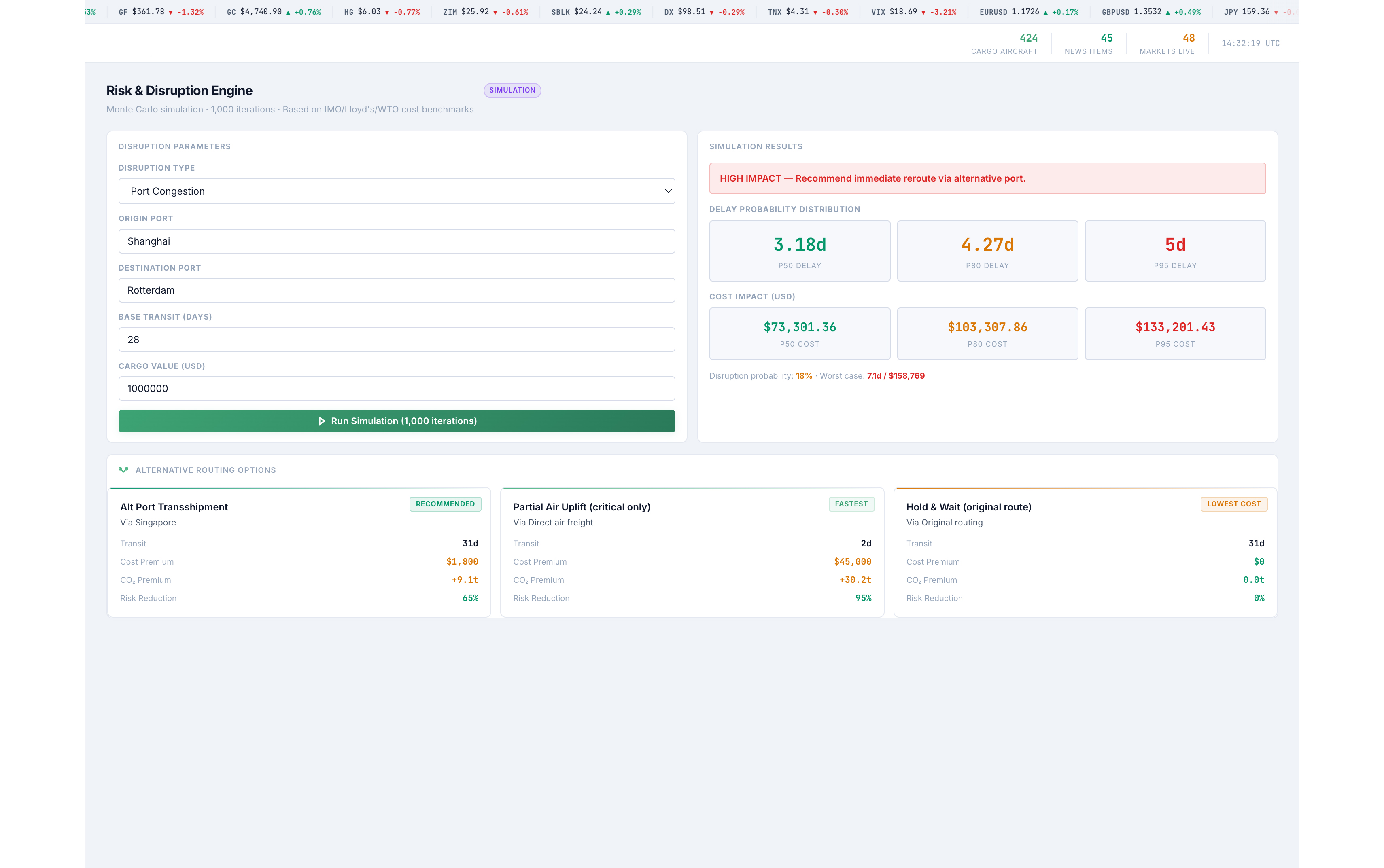 Compliance Guard risk simulation preview