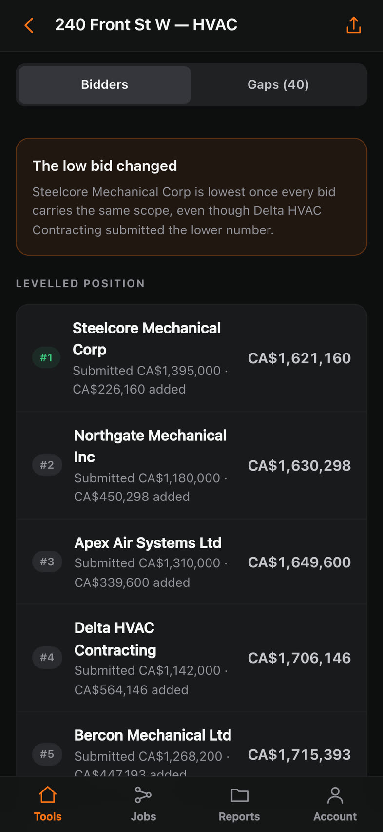 Five mechanical bidders ranked by their levelled position, each showing what was submitted and what was added.
